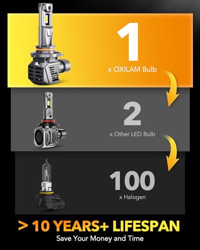 Image of OXILAM 9006 HB4 Fog Light Bulbs, 30000LM Super Bright 800% Brightness, 9006 6500K Cool White Bulbs, Plug-and-Play, Canbus Ready, Pack of 2