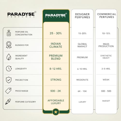 Image of Paradyse Perfume - Champagne Talk Unisex Eau de Parfum | Sparkling Cognac & Cinnamon, Sweet Vanilla Praline Oriental | Long-Lasting Date Night & Sunset Scent | 60 ML