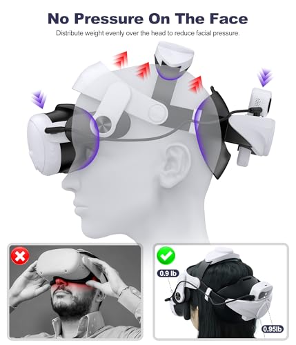 VR Head Strap with 7500mAh LED Display Battery Bank, Compatible With Quest 3S/Quest 3/Quest 2,Adjustable Elite Strap Replacement VR Headset Accessories Head Strap, Lightweight&Support&Reduce Pressure - Image 5