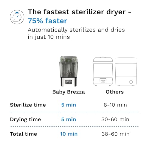 Image of Baby Brezza 10 Minute SuperQuick Bottle Sterilizer + Dryer - Large 8 Bottle Capacity - Steam Sanitization - Universal Fit for All Bottles: Plastic + Glass + Pacifiers + Breast Pump Parts, Stainless