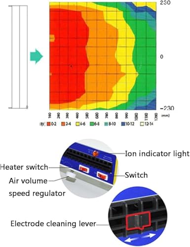 Ventilador de aire ionizante HOMEESD con aguja de iones ajustable de 580 mm 8
