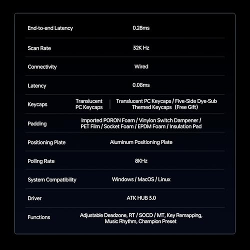 ATK ATK RS7 V2 75%アルミホール効果ゲーミングキーボード 81キー V2 Ultra/Blazeblade/ブラック の商品画像 8