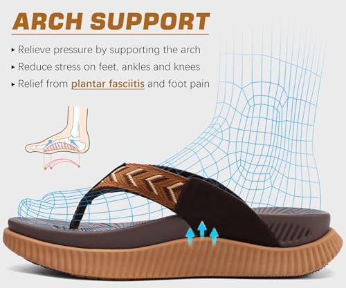 Image of KuaiLu Womens Orthotic Flip Flops with Arch Support Cushion Recovery Sandal | Slip On Yoga Mat Walking Plantar Fasciitis Thong Sandles，Comfortable Summer Ladies Trendy Beach Pool Outdoor Sandalias