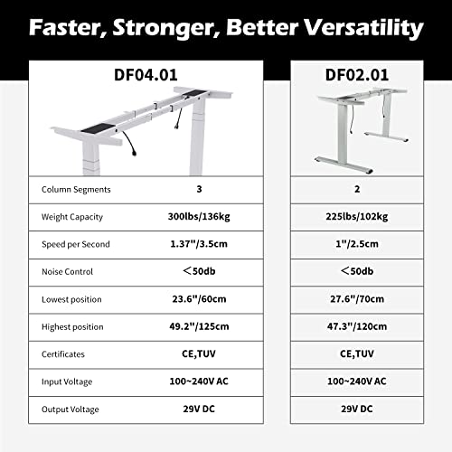 Topsky Dual Motor 3 Stage Electric Adjustable Standing Desk Frame Heavy Duty 300Lb Load Capacity For Home Office (White Frame Only) #TOP1