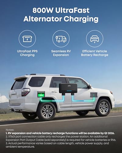 Anker SOLIX C2000 Gen 2 Portable Power Station, 2,400W (Peak 4,000W) Solar Generator, Full Charge in 58 Min, 2048wh LiFePO4 Battery for Home Backup, Power Outages, and Camping (Optional Solar Panel) - Image 7