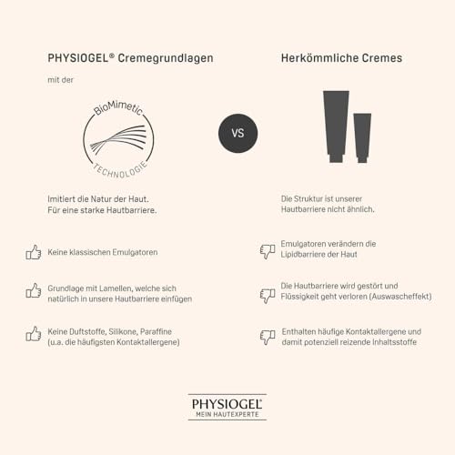 Physiogel Daily Moisture Intensive Crème 100ml pour peaux très sèches