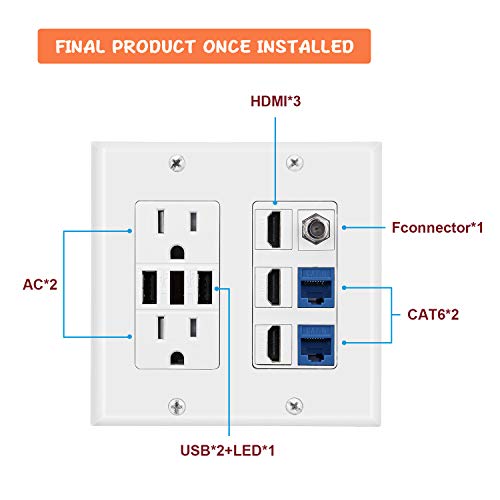 2 Power Outlet 15A with Dual 3.6A USB Charger Port Wall Plate with LED Lighting, DBillionDa 3 HDMI HDTV + 2 CAT6 RJ45 Ethernet + Coaxial Cable TV F Type Keystone Face Plate White