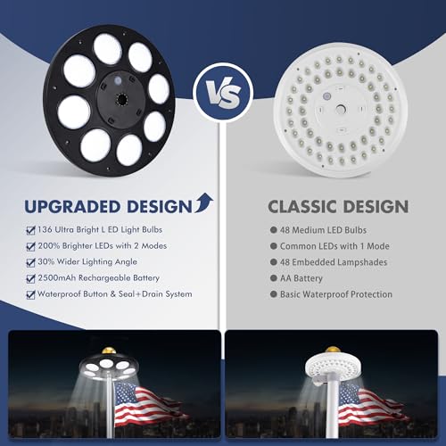 PPQ Solar Flagpole LED Light,136 LED 10000h Lifespan Black Flag Pole Light for 15-25 Ft Poles,Solar Powered Waterproof Lighting on Outdoor Pole Top,10 Hour Dusk to Dawn Auto On/Off