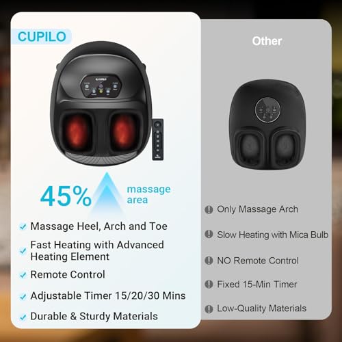 Image of CuPiLo Foot Massager with Heat, Upgraded Full Foot Massage for Neuropathy, Deep Tissue Shiatsu Feet Massager, Remote Control Multi-Level Settings