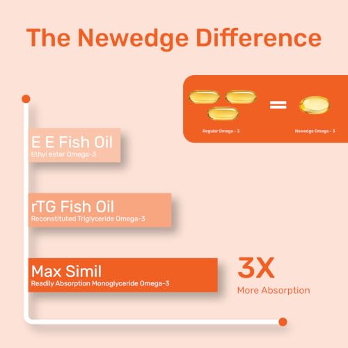 Image of Newedge Advanced Omega-3 | MaxSimil Monoglyceride Fish Oil | 3X Higher Absorption than Regular Fish Oil | EPA DHA Supplement | Norway Purified | No Fishy Burps | 30 Capsules