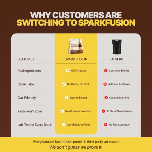 Image of SparkFusion Natural Peanut Protein Isolate - Flavor - 25g Protein, 5g BCAA, Zero Sugar, Gut-Friendly, Vegan, Lab-Tested, No Artificial Additives (1 kg (Pack of 1), Rich Chocolate)