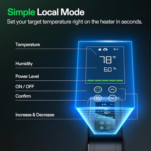VIVOSUN AeroFlux Smart Grow Heater
