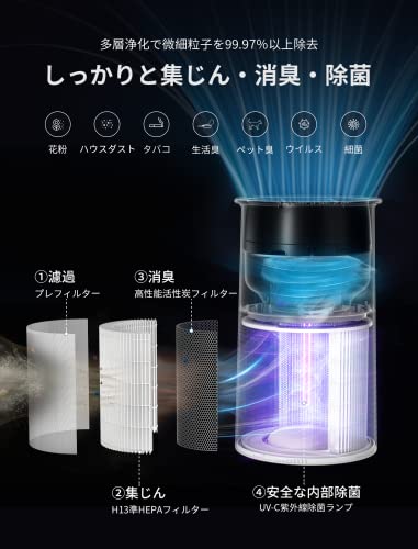 Dreamegg 空気清浄機 TR-8200