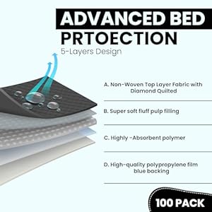 Healqu Puppy Pads – 24×24 100 Count Dog Training Pad Black Charcoal, Activated Carbon & Advanced Leakproof Technology – Ultra Absorbent, Puppy Pee Pads – Dogs, Puppies, & Cats, Pet Training Pads