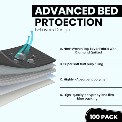 Healqu Puppy Pads – 24×24 100 Count Dog Training Pad Black Charcoal, Activated Carbon & Advanced Leakproof Technology – Ultra Absorbent, Puppy Pee Pads – Dogs, Puppies, & Cats, Pet Training Pads Healqu Puppy Pads – 24×24 100 Count Dog Training Pad Black Charcoal, Activated Carbon & Advanced Leakproof Technology – Ultra Absorbent, Puppy Pee Pads – Dogs, Puppies, & Cats, Pet Training Pads