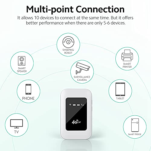 Yongluo 4G WiFi Hotspot portátil MiFi 150Mbps Roteador Móvel com 3FF SIM/TF Suporte para slot de car