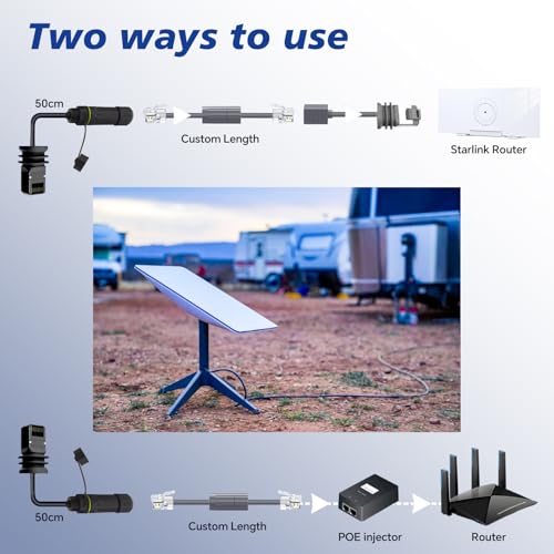 Adaptador Ethernet Starlink Gen 3/Mini RJ45 IP68 miniatura 2