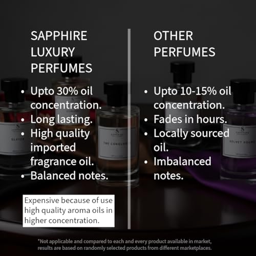 Image of Timeless Charm | Edp Perfume for Men | Premium Long Lasting Perfume for Man | Luxury Fragrance for Man | 50 Ml