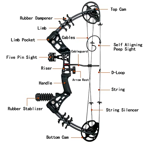 Wuxlisty KS01-BK Youth Compound Bow Set 15-45 Lbs thumb #3