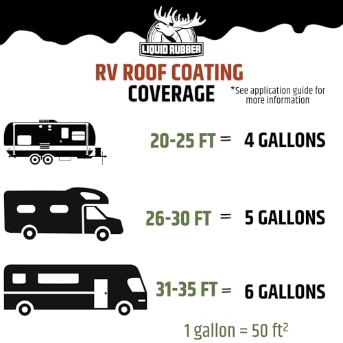 Image of Liquid Rubber RV Roof Sealant & Coating - Small Repair Kit with Seam Tape | Solar Reflective, Waterproof, Flexible - Includes RV Sealer 1 Quart, Seam Tape 4in x 12.5ft & 1 Tube RV Lap Sealant
