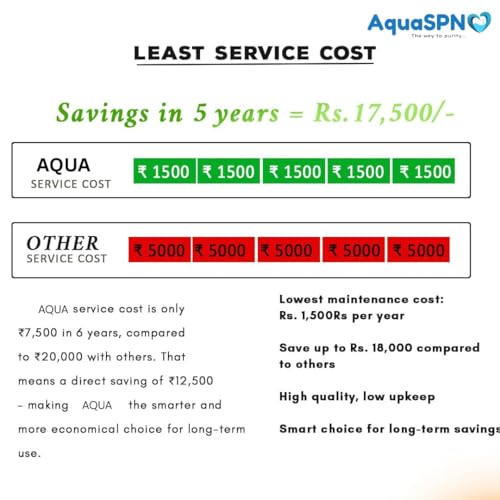 Image of Aqua Pearl RO Water Purifier with RO+UV+Copper+Zinc, 10 Stages Purification, 12 Litre, Wall Mounted, Electric, Advance HTDS Membrane | 20 LPH | Suitable for all type water with 1-Year Warranty