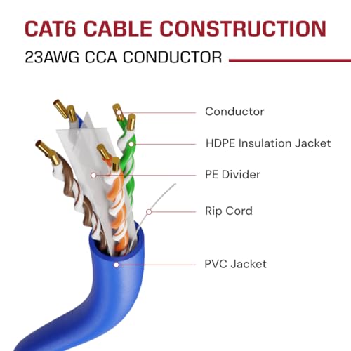 Image of DRIPSTONE CAT6 1000ft Ethernet Cable 23AWG Solid CCA UTP 0.57mm Dark Blue