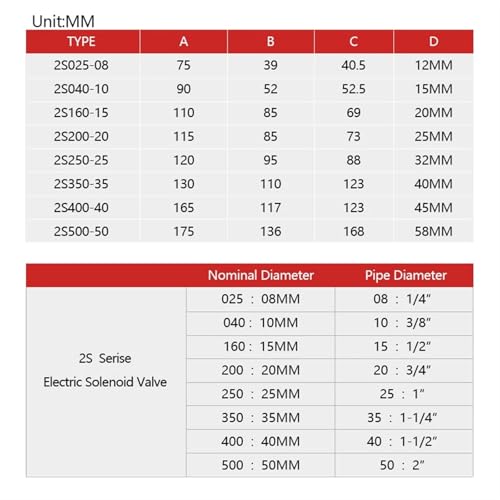 Vanne d'eau à fermeture normale électrique 12V 24V électrovanne inox 3/4 - 4