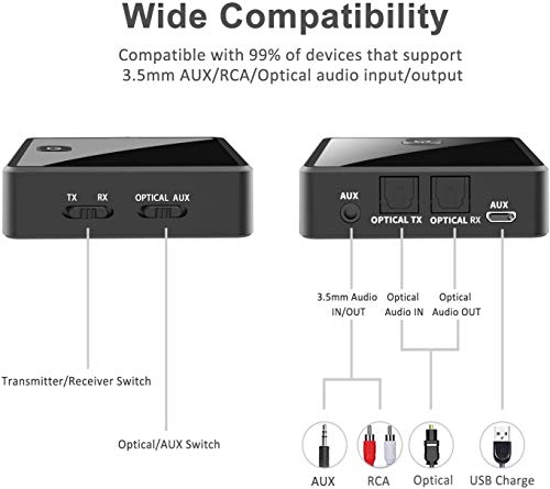 Isobel Bluetooth 5.0 Transmitter Receiver (Optical, 3.5mm AUX, RCA), Low Latency Wireless Audio Adapter Rechargeable Bluetooth AUX Adapter for TV PC Car/Home Stereo System Speakers, Dual Link