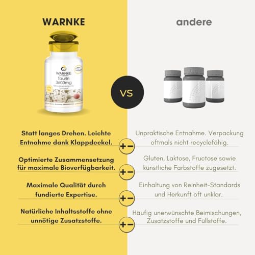 Taurin Kapseln - 3600mg Taurin pro Tagesdosis - 120 Kapseln - hochdosiert - vegan | Warnke Vitalstoffe - Deutsche Apothekenqualität