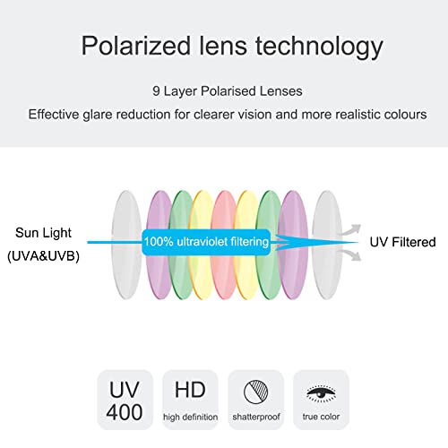 Polarized Clip On Sunglasses, UV Protection Clip On Glasses for Men4