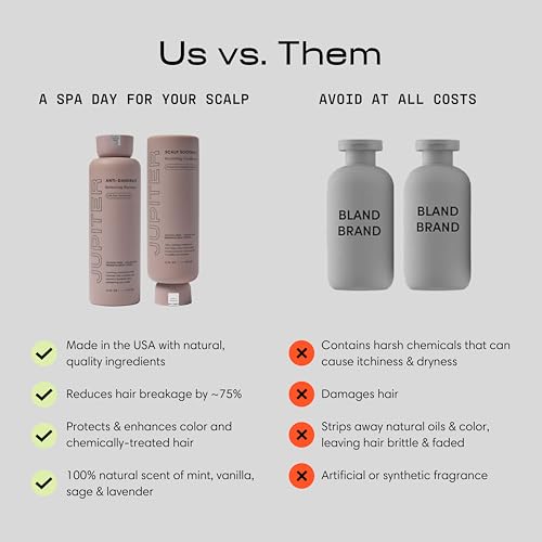 Jupiter Anti Dandruff Shampoo Conditioner for Men Women for Flaky Itchy Oily Dry Scalp Nourishes Scalp and Reduces Breakage Flakes Color Safe Sulfate Free Paraben Free