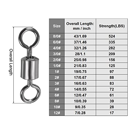 PATIKIL Fishing Barrel Swivels - Image 2