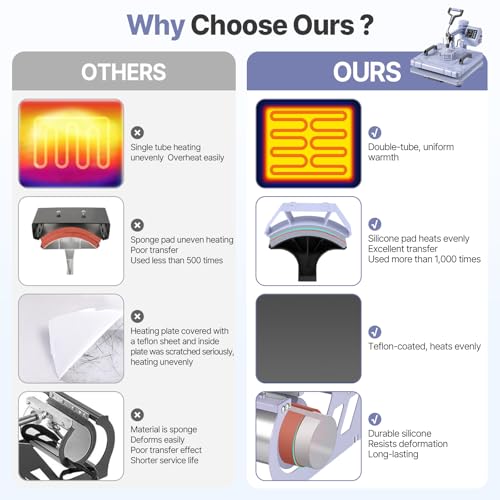 Image of Slendor 15x15 Inch Heat Press 5 in 1 Heat Press Machine, 360-Degree Swing Away Digital T Shirt Pressing Machine Multifunction Heat Transfer Sublimation Combo for T Shirts Mugs Hat Plate Cap