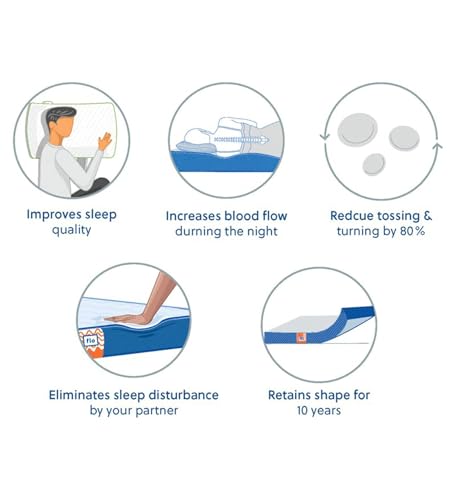 Image of Flo Ergo Aloe Vera Infused Memory Foam Mattress with Motion Isolation Technology | Medium Soft Feel | 5 inch Mattress in Single Size (75x30x5) | 10 Year Warranty