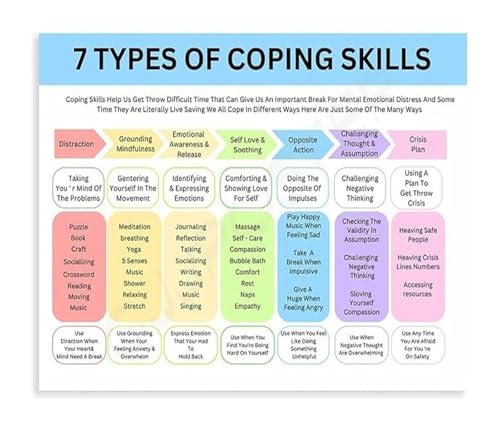 Mindfulness Poster 7 Emotional Regulation Coping Skills Mental Health Canvas Wall Art for Therapy Room and Home(Unframed,08x12in