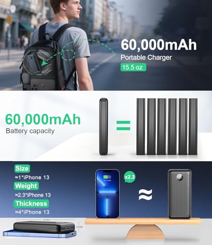 Portable Charger Power Bank - 60,000mAh Battery Pack, 22.5W Fast Charging Phone Charger with USB-C/iOS/Micro-USB Cable, Powerbank for iPhone 17 16 15 14 13 Samsung Google,for Travel Camping4