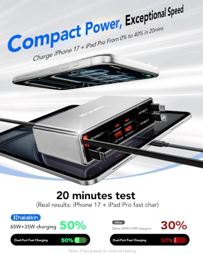 Image of 8-in-1 Charging Station for Multiple Devices,Retractable Charger for iPhone | HATALKIN 105W Retractable Charging Station,Fast Charger for iPhone 17,Galaxy S26,iPad,MacBook,Home Office,Desktop Accessories