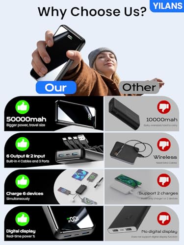 Portable Charger,50000mAh Power Bank Built-in Cable, 22.5W PD USB C In & Out Fast Charging, External Battery Pack with 6 Output & 2 Input, Travel Phone Charger for iPhone 17/16/15/14/13/12(Black) - image 2
