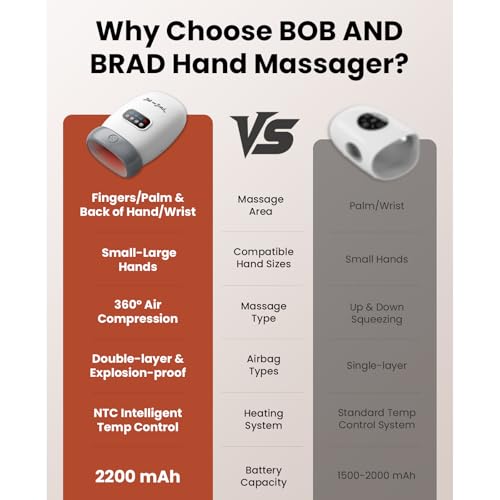 BOB AND BRAD H60 Masajeador de Manos con Calor y Compresión, Alivia Dolor de Artritis y Síndrome del Túnel Carpiano, Masaje Relajante para Muñecas y Dedos, Regalo para Hombres, Mujeres - imagen 2