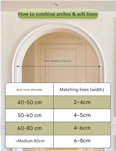 Borde autoadhesivo para paredes curvas y moldura flexible de arcos 5
