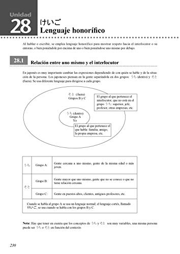 Koi. Diccionario. Manual básico de japonés: 1 (Idioma)