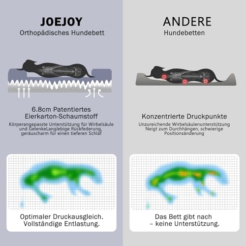 JOEJOY Extra großes Orthopädisches Hundebett, extra großes waschbares Katzenbett Hundekissen mit Wabenstruktur und abnehmbarem wasserdichte Fütterung Schaumstoff hundebett orthopädisch Grau