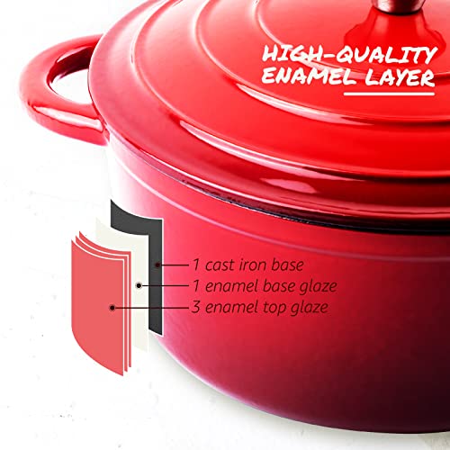 OVERMONT 26 cm Cocotte en Fonte Émaillée Four Hollandais Antiadhésive avec Couvercle Poignées e Recette – Image 5