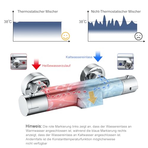 KEOKBON Thermostatic Bath Shower Mixer Tap,38℃ Safety Anti-Scald Bathtub Shower Mixer Bar Valve with Waterfall Bath Filler Spout - Image 4