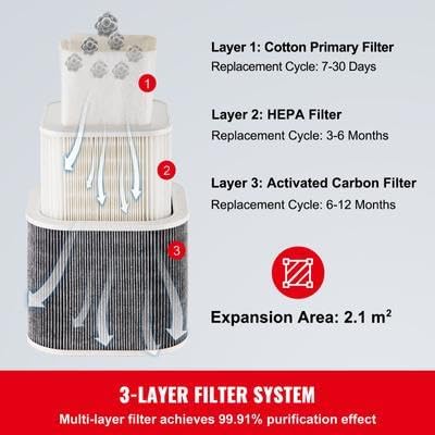 Happybuy 150W Solder Fume Extractor, 165CFM 3-Speed Adjustable Smoke Absorber with 3-Stage Filters, Air Purifier for Soldering, DIY Welding, Engraving, Salon Use