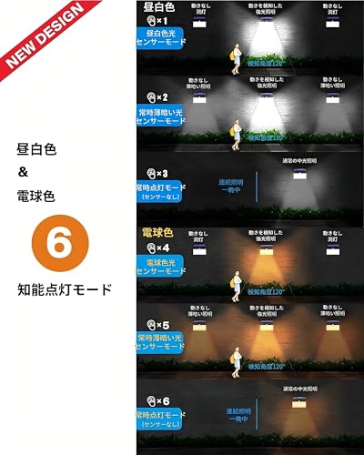 センサーライト 屋外 ソーラーライト 2in1 昼白色 電球色 自動点灯/消灯 人感センサー LED104個 6モード 3面発光 270度角度 2200mAh大容量バッテリー IP65防水 調色調光可 目に優しい セキュリティライト 外灯 防犯ライト 取付簡単 太陽光発電 電気代ゼロ 防犯対策 【4個パック】 [3]