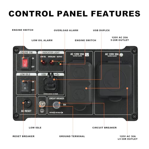 Image of GENMAX 4000W Portable Open Frame Inverter Generator, 223cc Engine, with 30A RV Outlet, Clean Power (<5% THD) for Camping, Home & Jobsite Backup, Eco-Mode, Low Oil Shutdown, USB-C & USB-A Ports