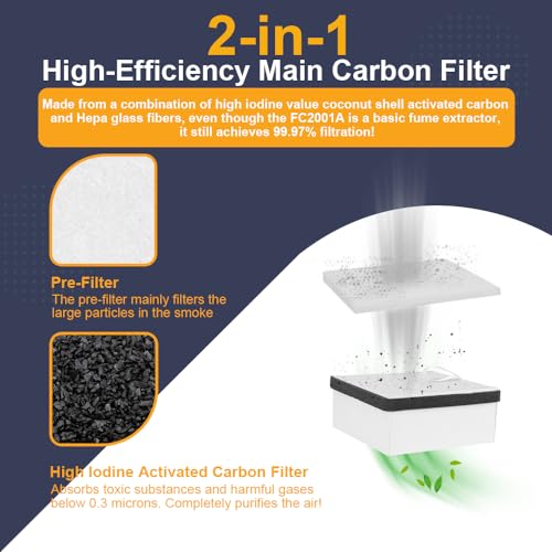 Image of FUMECLEAR FC2001A Replaceable Filter Set with 5pcs pre-Filters and 1pcs 2-in-1 Hepa High Efficiency Coconut Shell Activated Carbon Main Filte