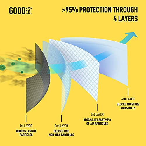 Image of Good Mask Co. Good Comfort KN95 Face Mask, Disposable KN95 Face Mask, Folding, Filter Efficiency =95%, Comfortable Face Masks, Bulk Face Masks (10 Pack of Masks, White)