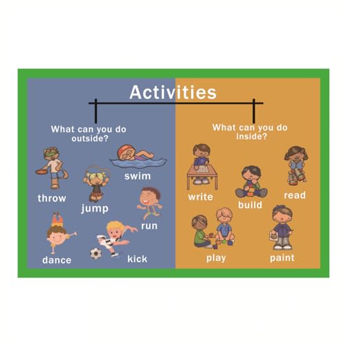 SANTSUN Mapeamento mental de atividades | Pôsteres educativos para crianças pequenas e crianças | Fe